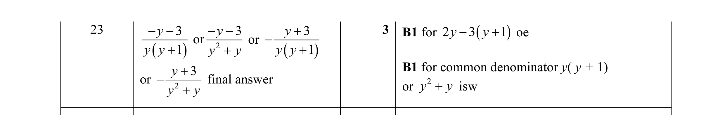 Mark scheme for question 36