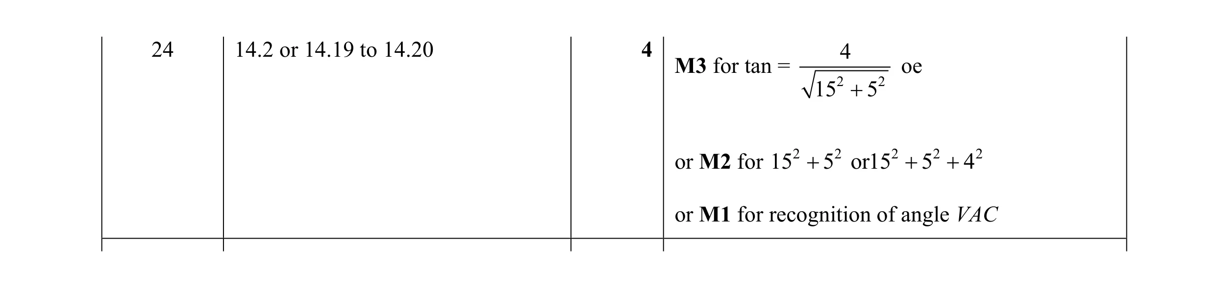 Mark scheme for question 11