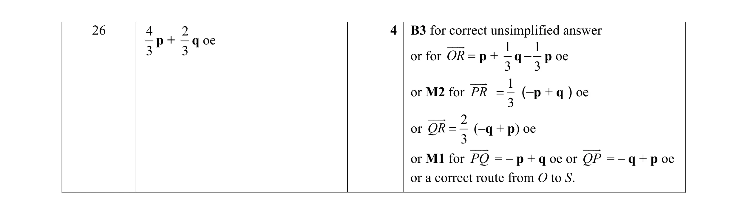 Mark scheme for question 72