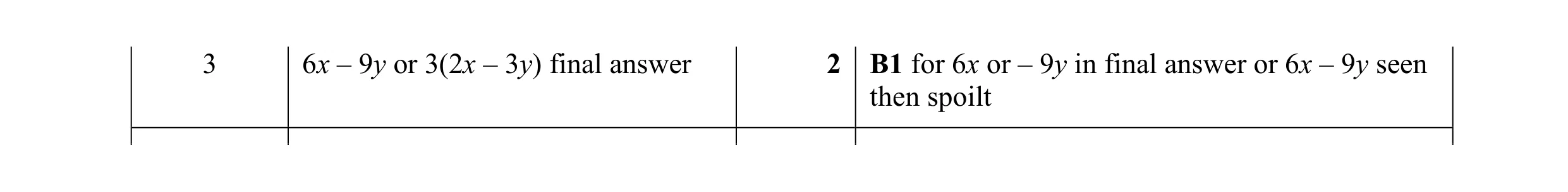 Mark scheme for question 167
