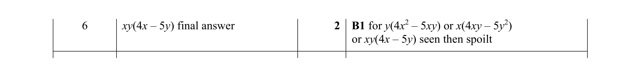 Mark scheme for question 168