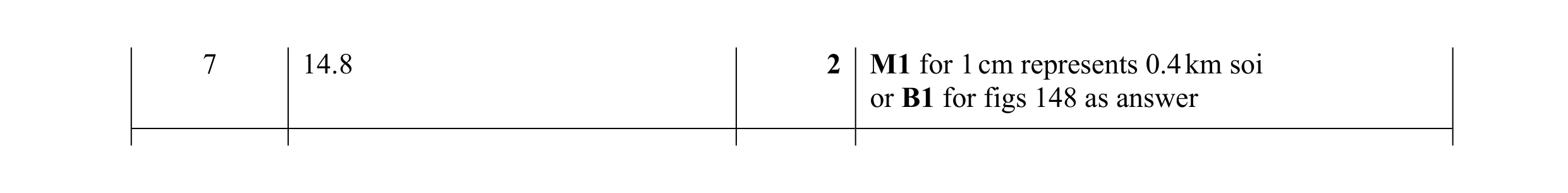 Mark scheme for question 124