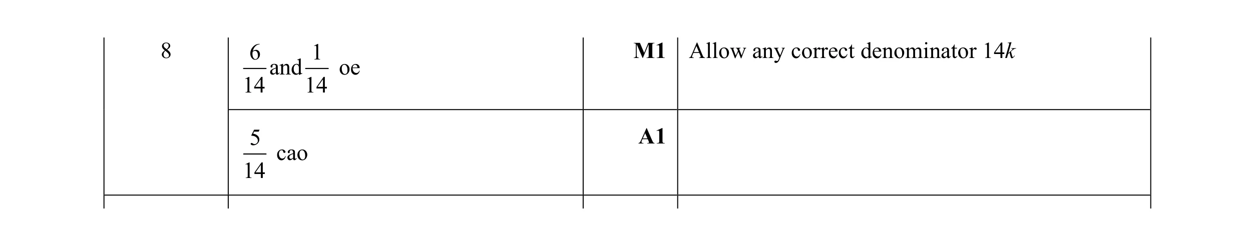 Mark scheme for question 105