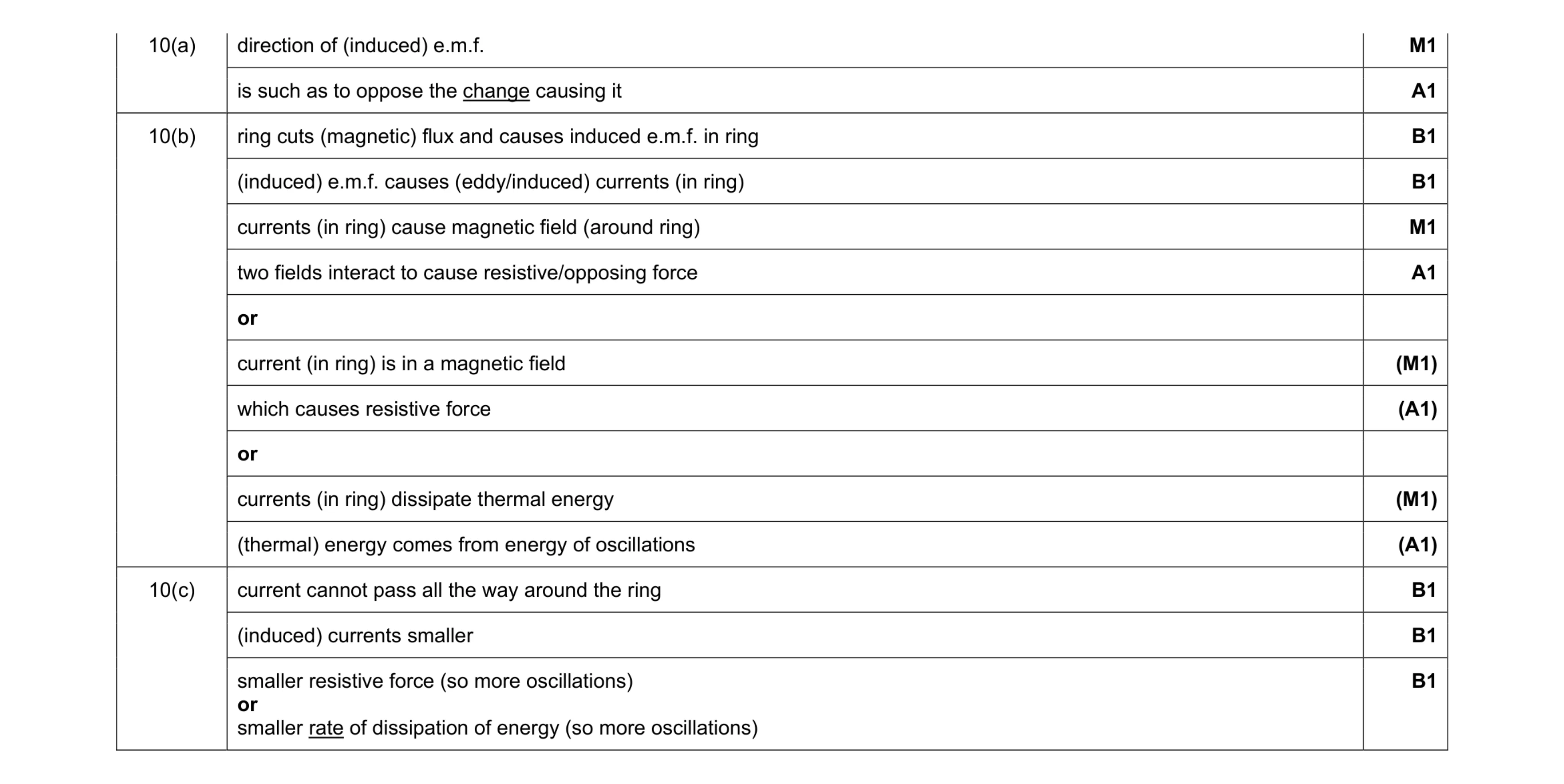 Mark scheme for question 25