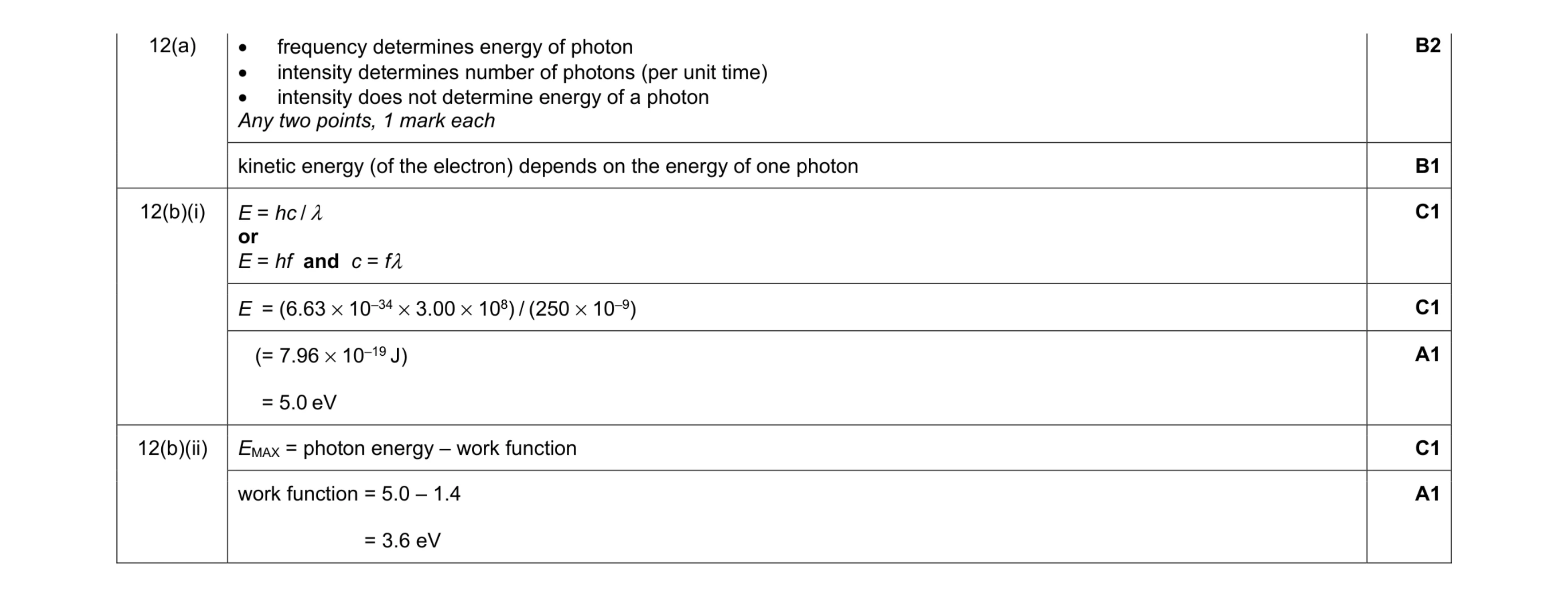 Mark scheme for question 12