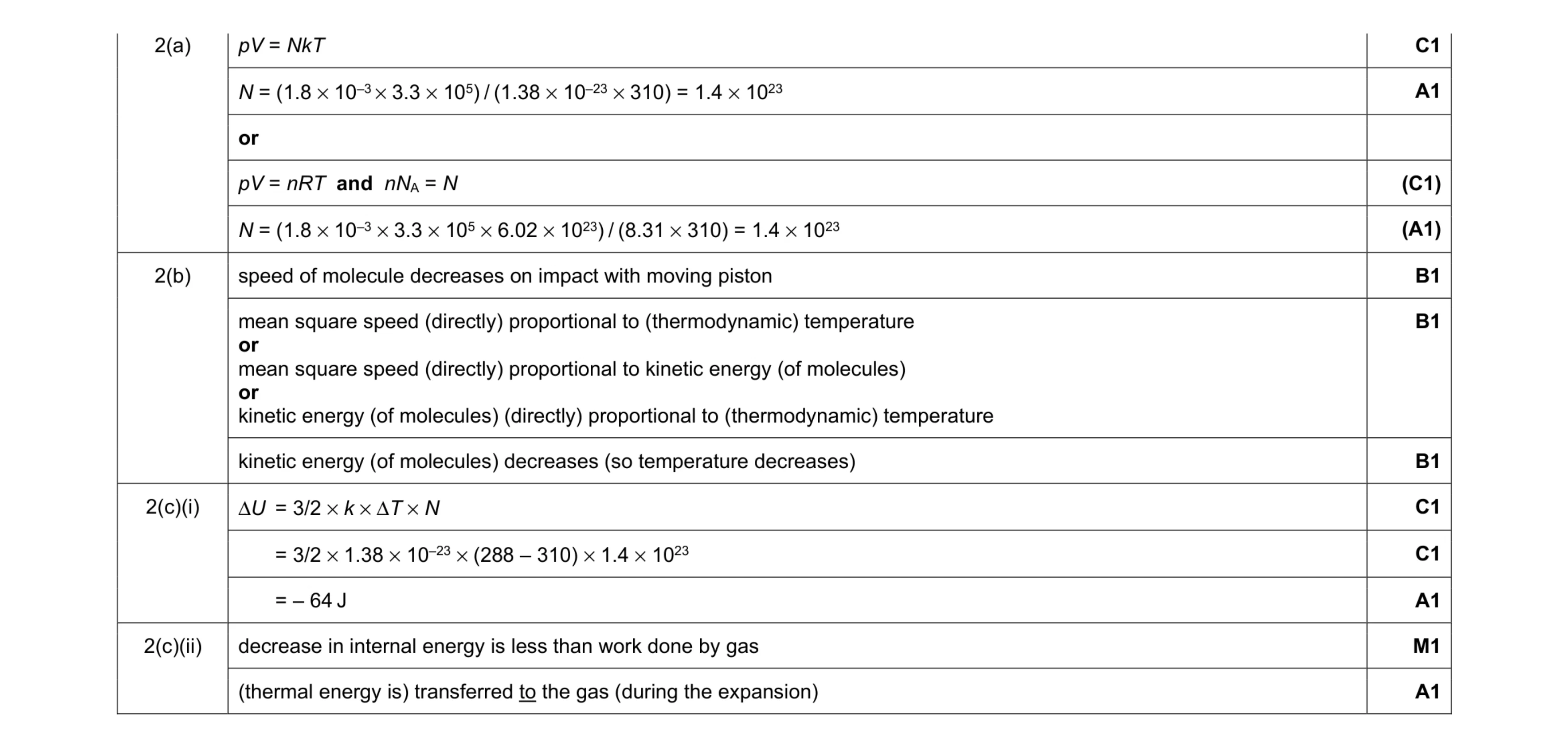 Mark scheme for question 10