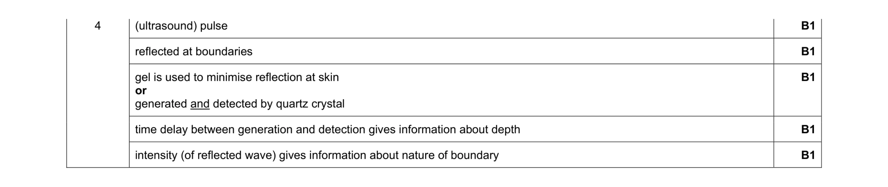 Mark scheme for question 21