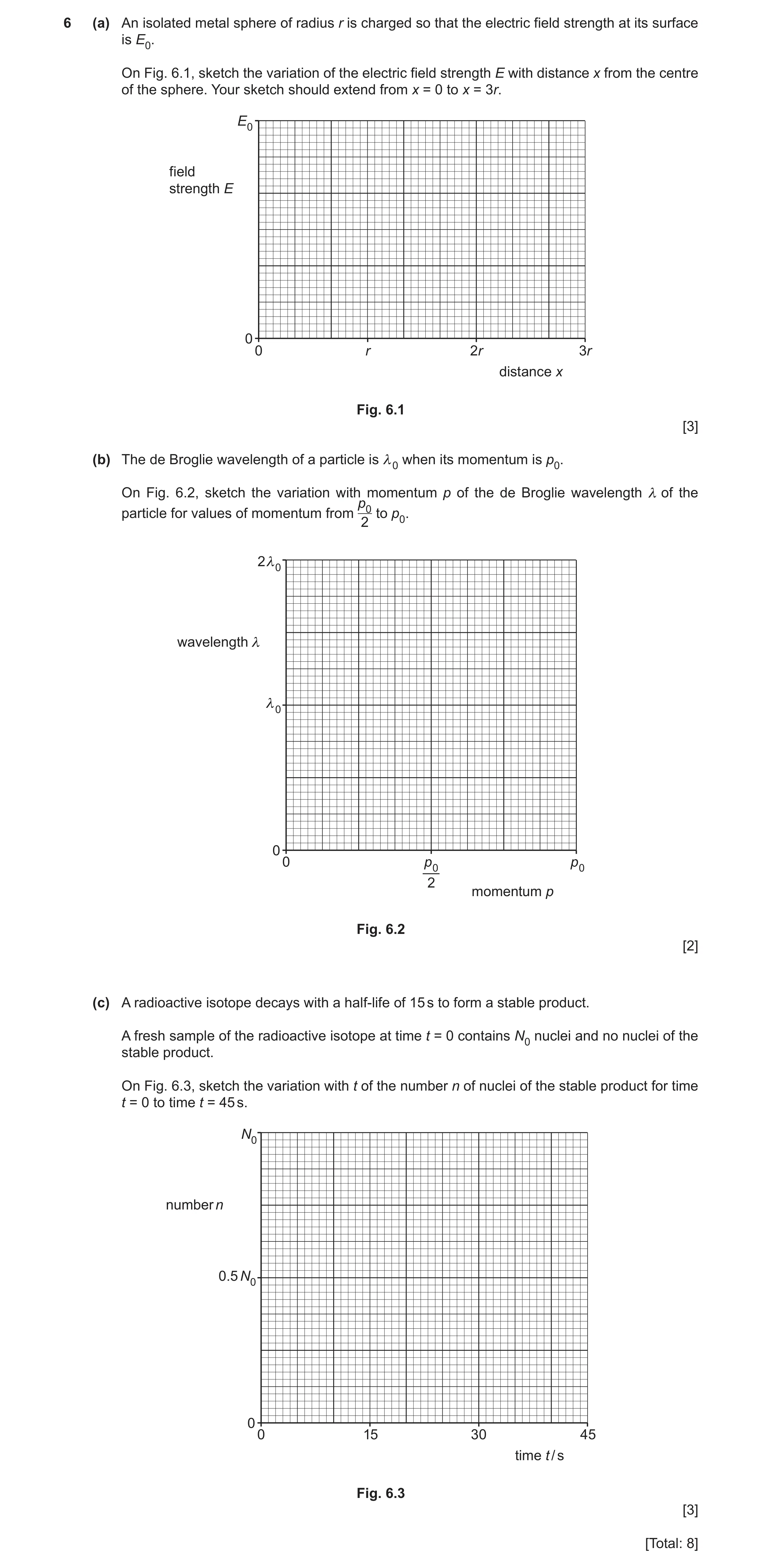 Question 4: (a) An isolated metal sphere of radius r is charged so that the electric field strength at its surface is E0. On Fig. 6.1, sketch the varia…