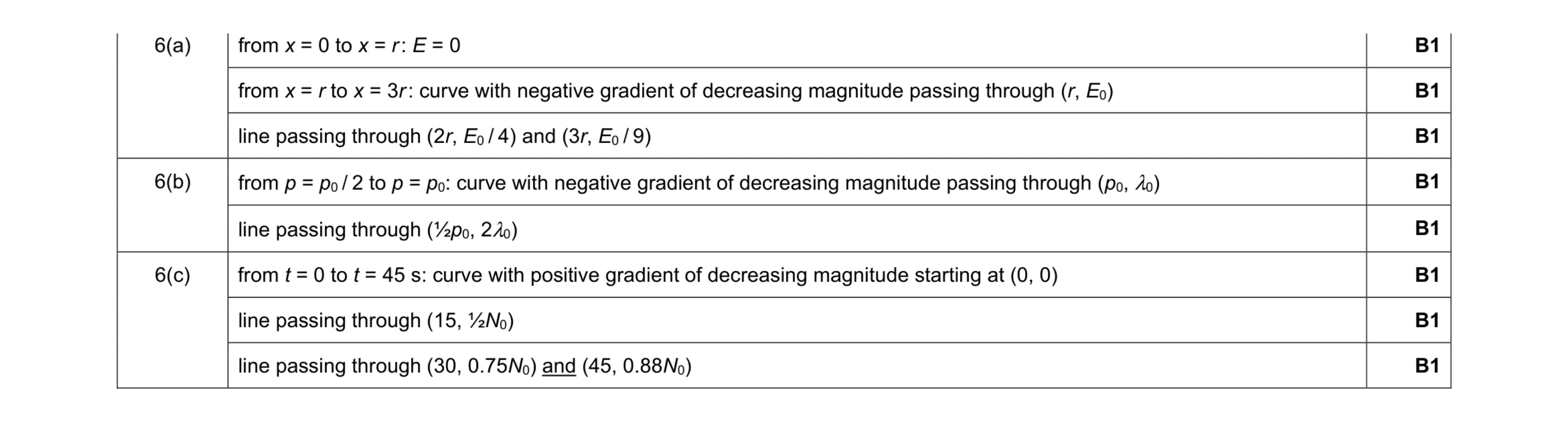 Mark scheme for question 4