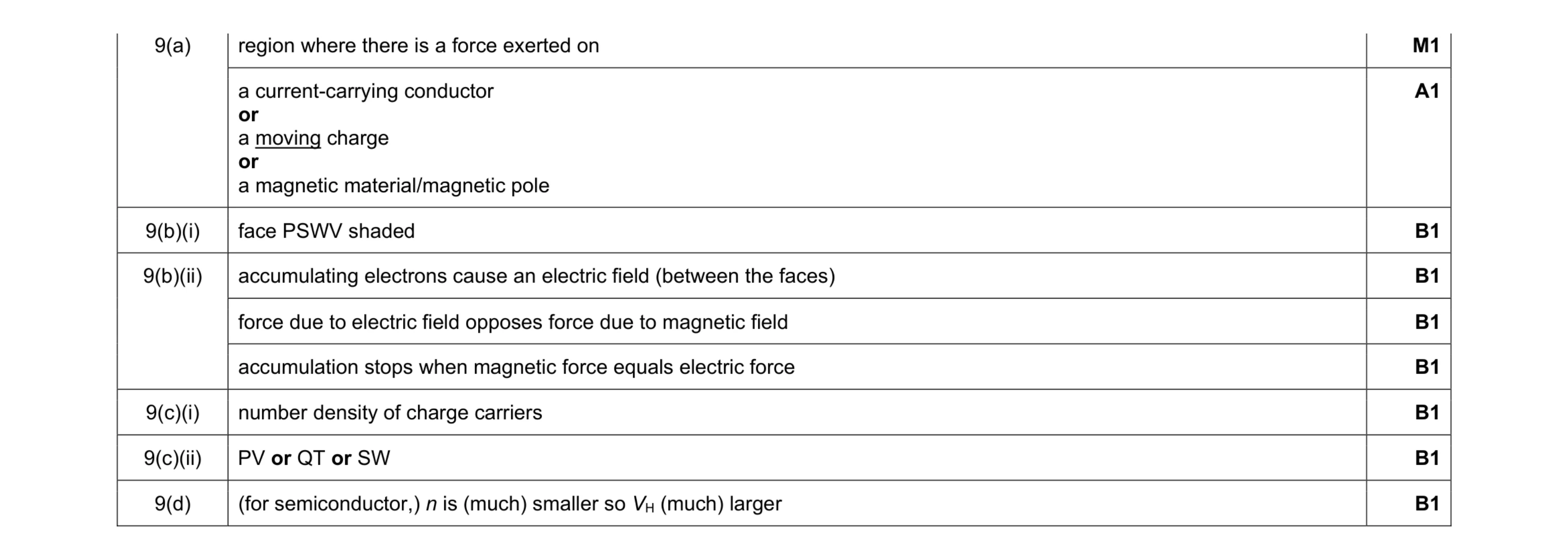Mark scheme for question 18