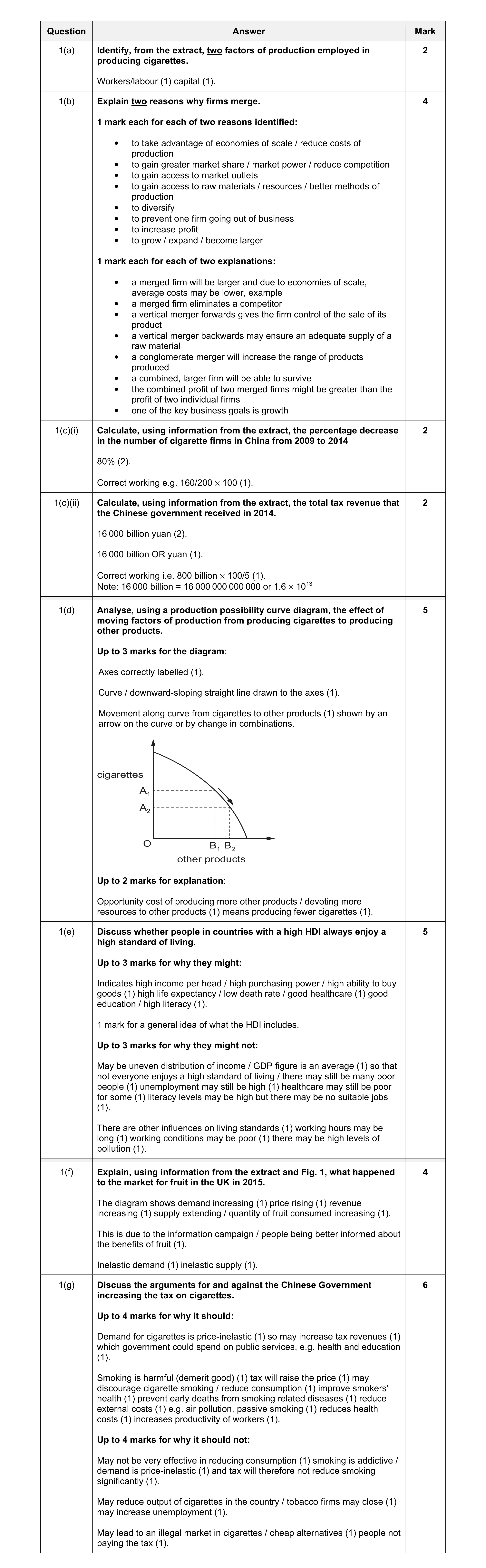 Mark scheme for question 4