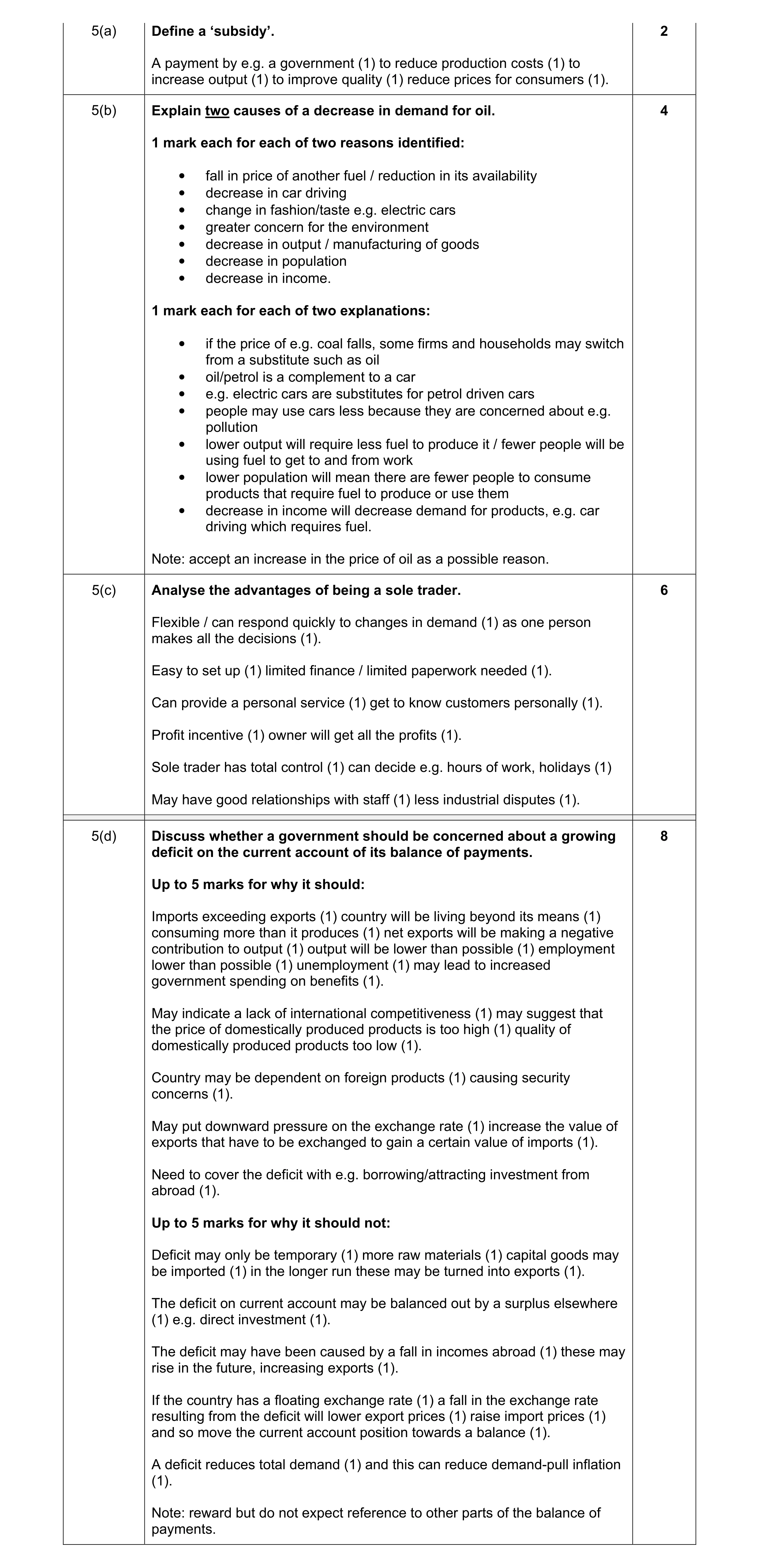 Mark scheme for question 10