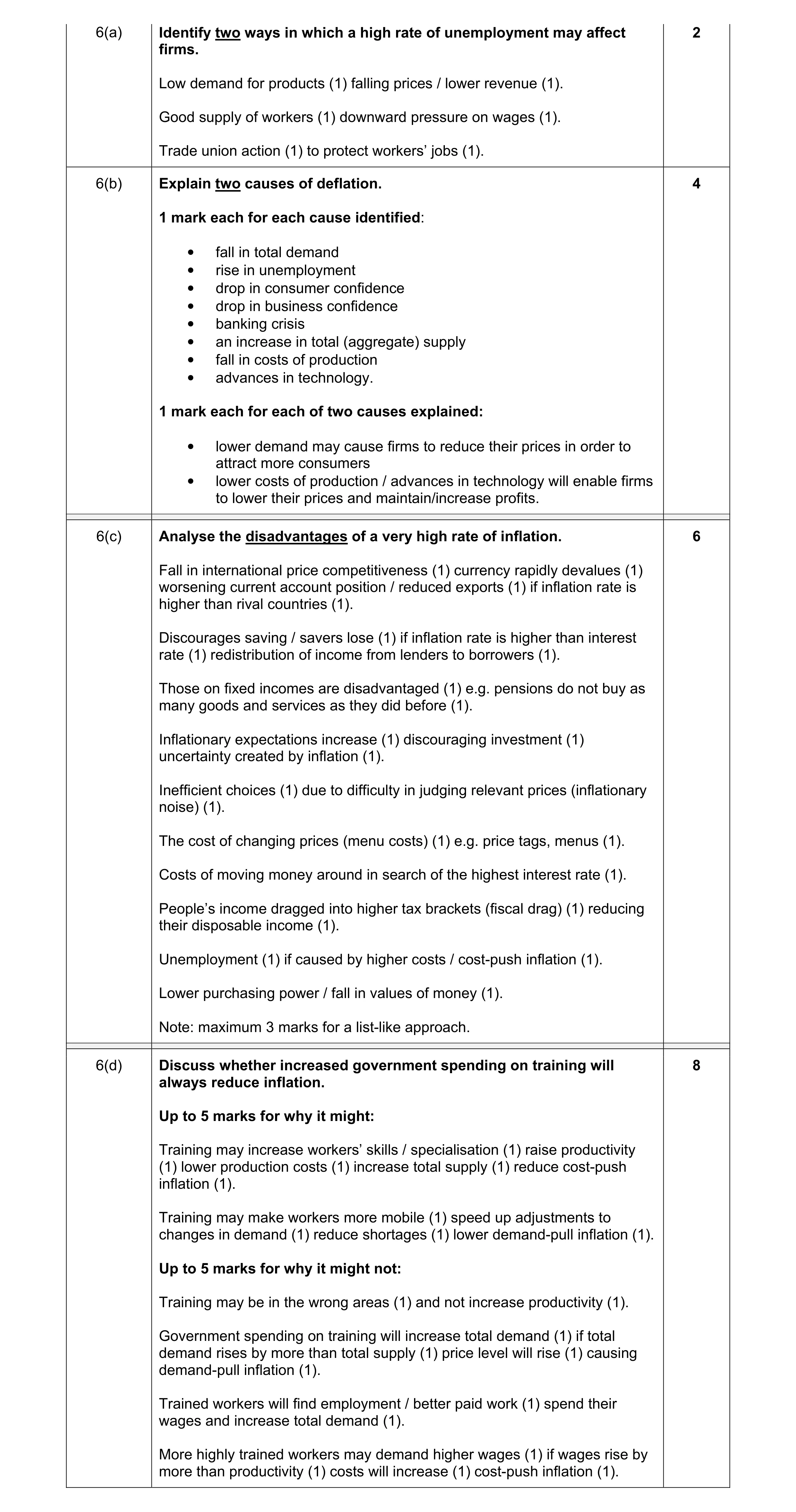 Mark scheme for question 5