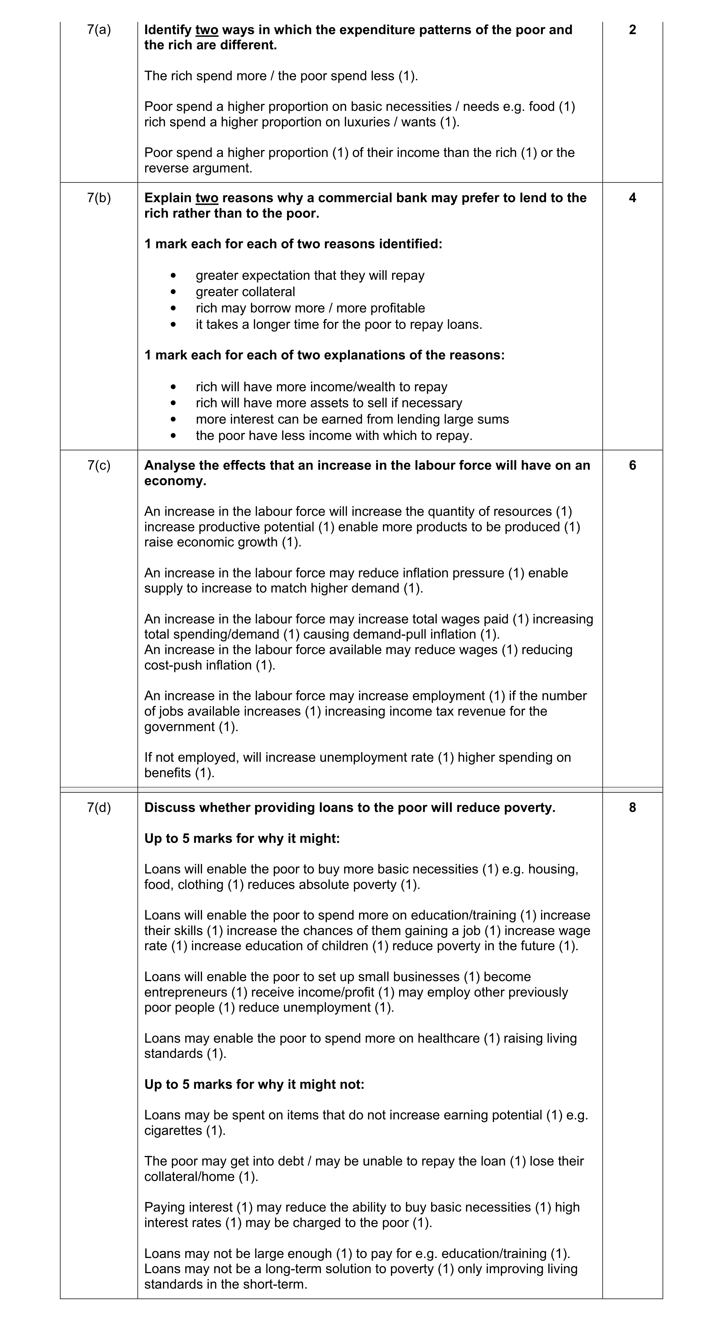Mark scheme for question 2