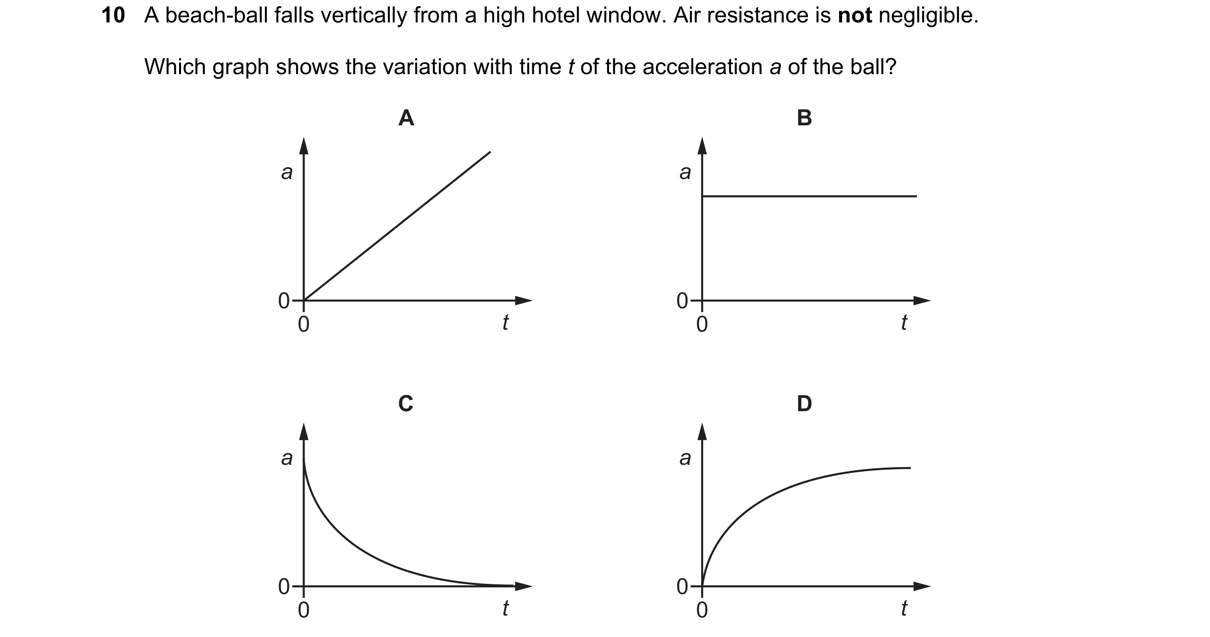 Question 75: A beach-ball falls vertically from a high hotel window. Air resistance is not negligible. Which graph shows the variation with time t of th…