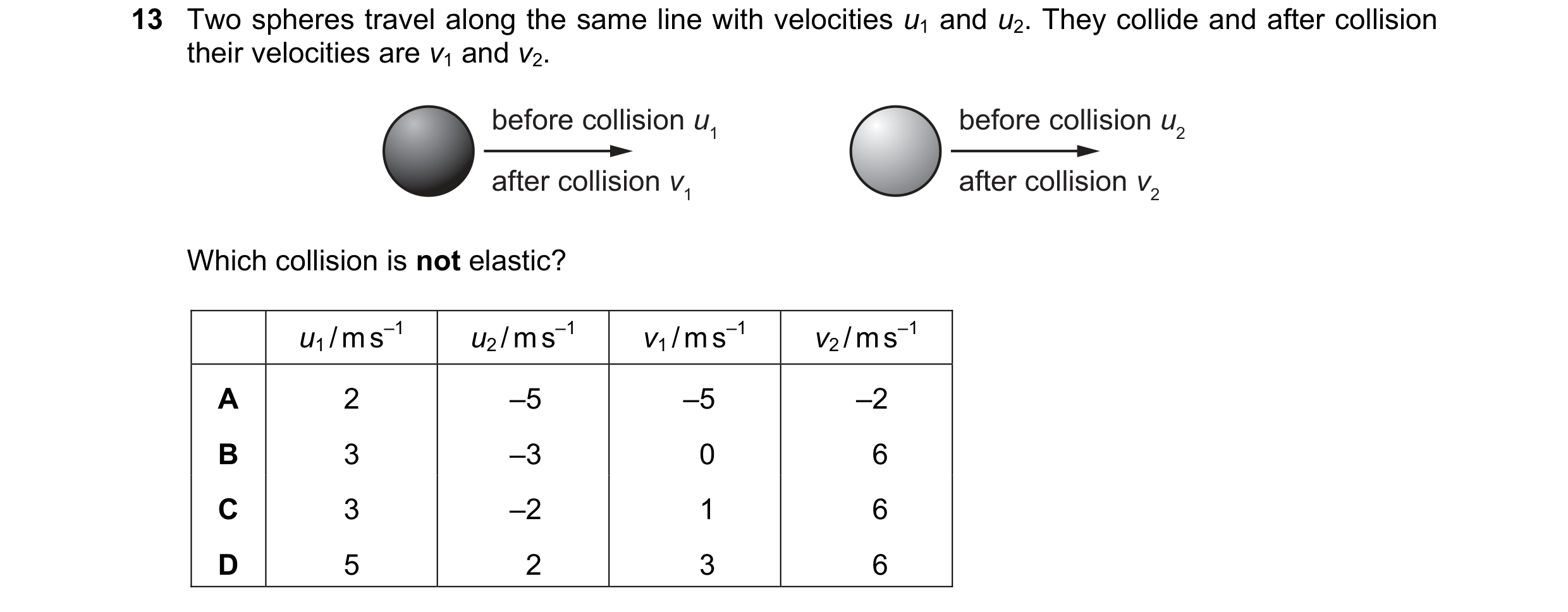 Question 98: Two spheres travel along the same line with velocities u1 and u2. They collide and after collision their velocities are v1 and v2. before c…