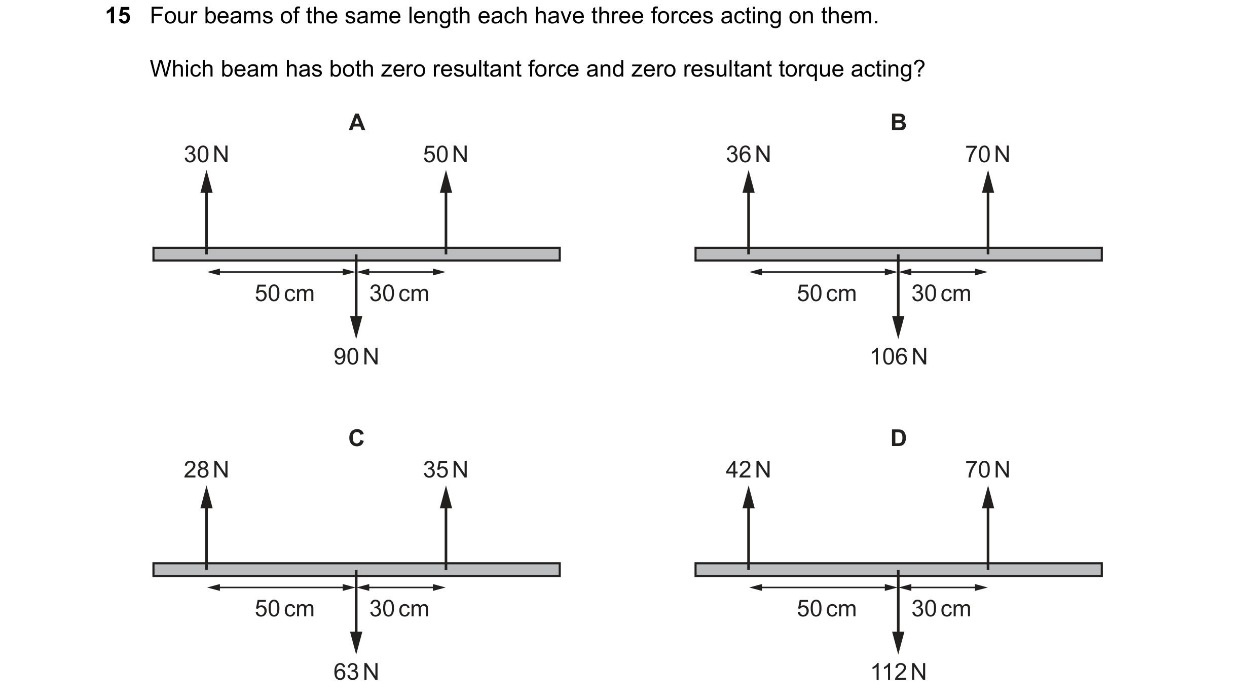 Question 64: Four beams of the same length each have three forces acting on them. Which beam has both zero resultant force and zero resultant torque act…