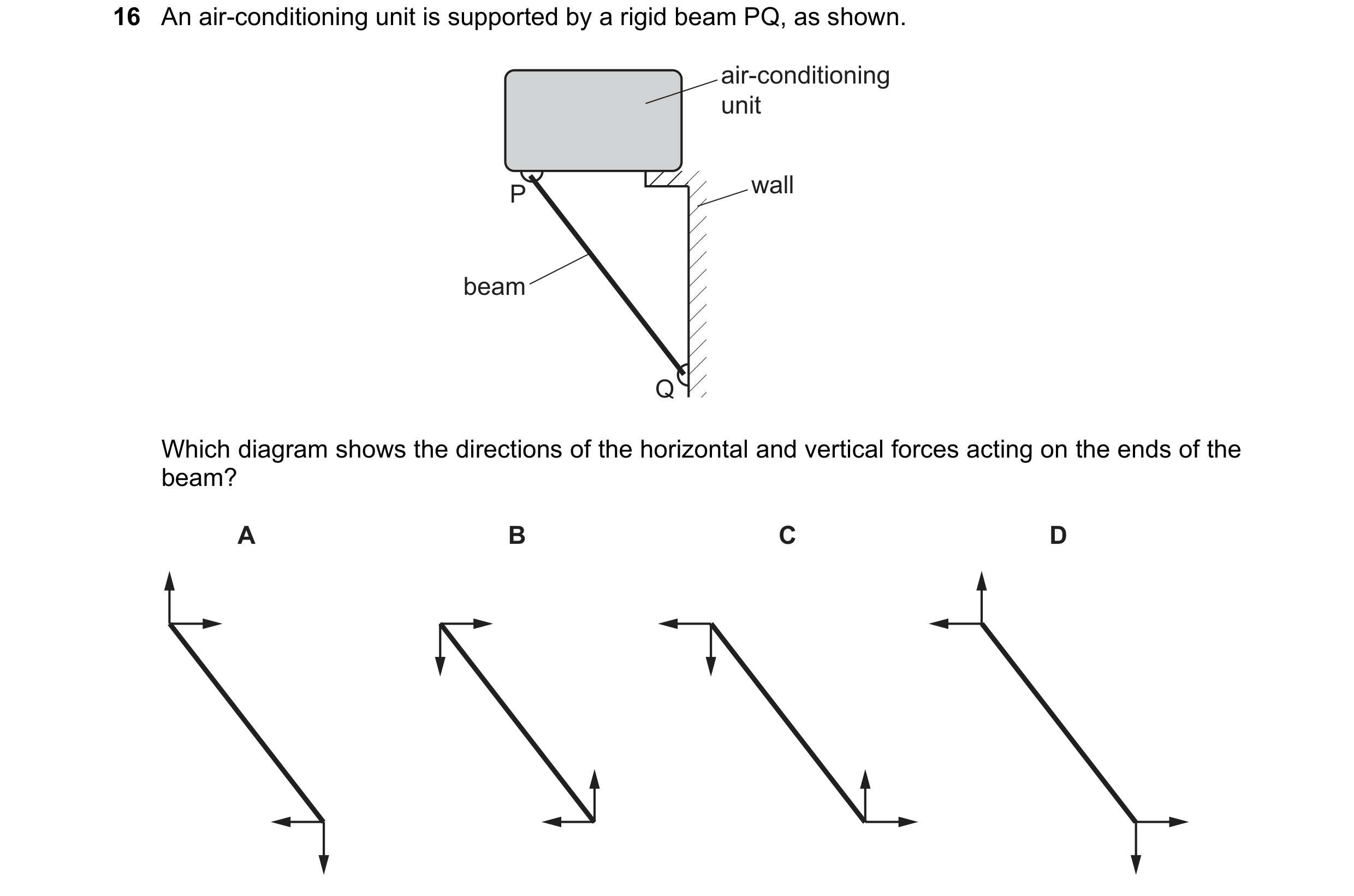 Question 65: An air-conditioning unit is supported by a rigid beam PQ, as shown. air-conditioning unit P wall beam Q Which diagram shows the directions …