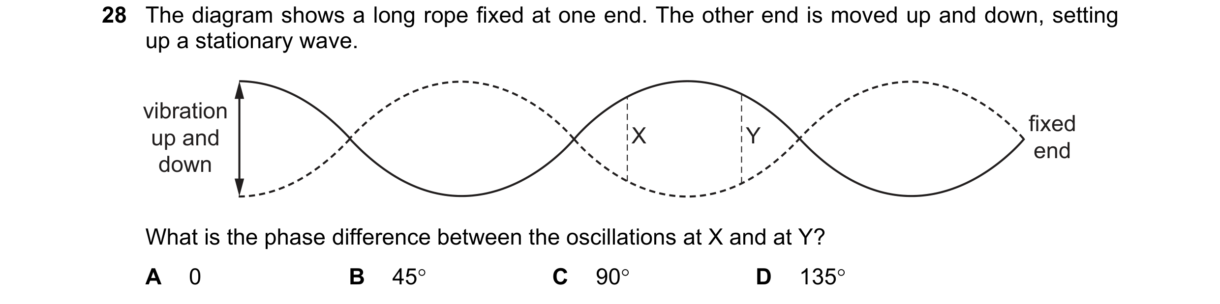 Question 54: The diagram shows a long rope fixed at one end. The other end is moved up and down, setting up a stationary wave. vibration fixed up and X …