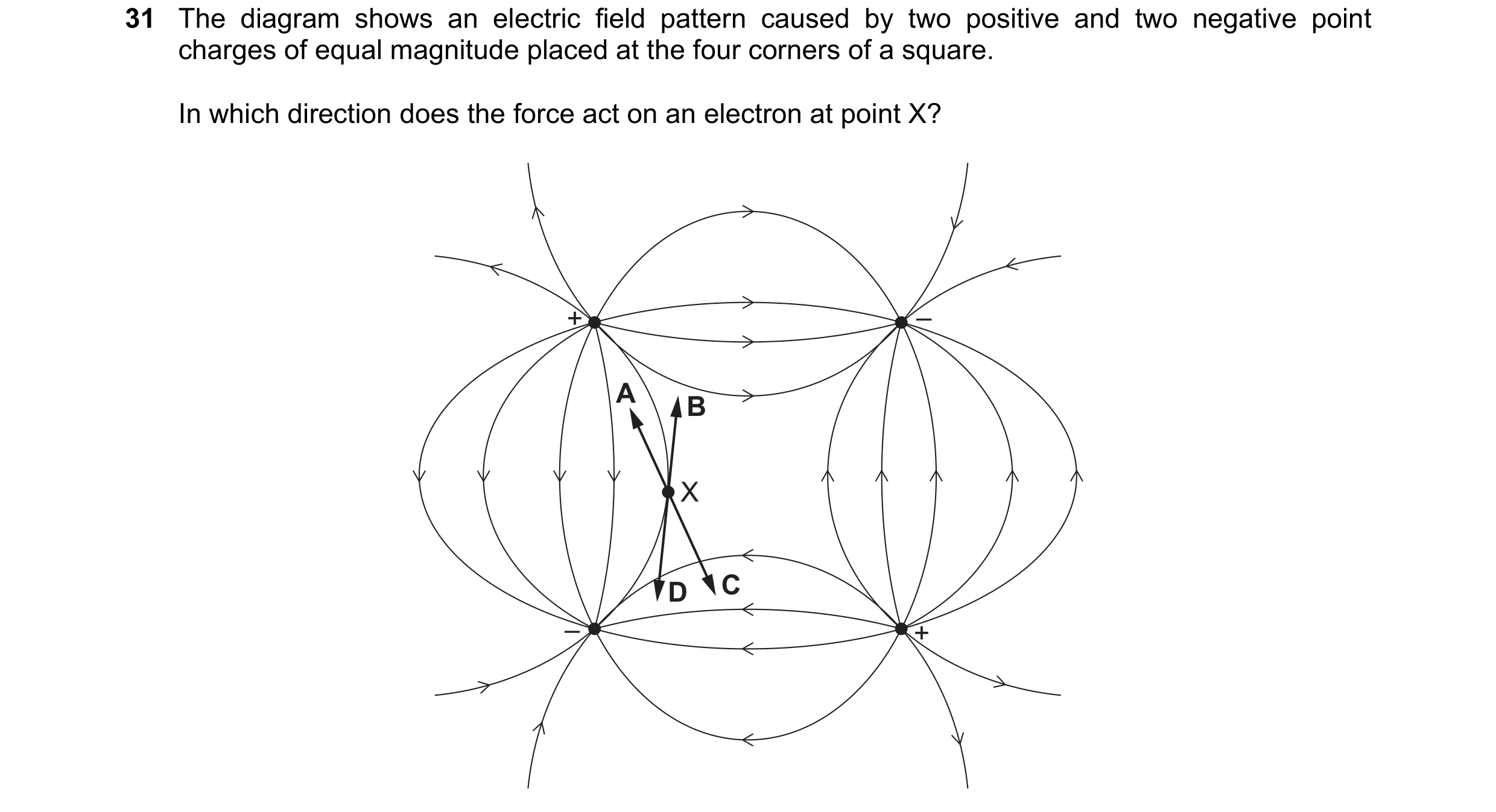 Question 25: The diagram shows an electric field pattern caused by two positive and two negative point charges of equal magnitude placed at the four cor…