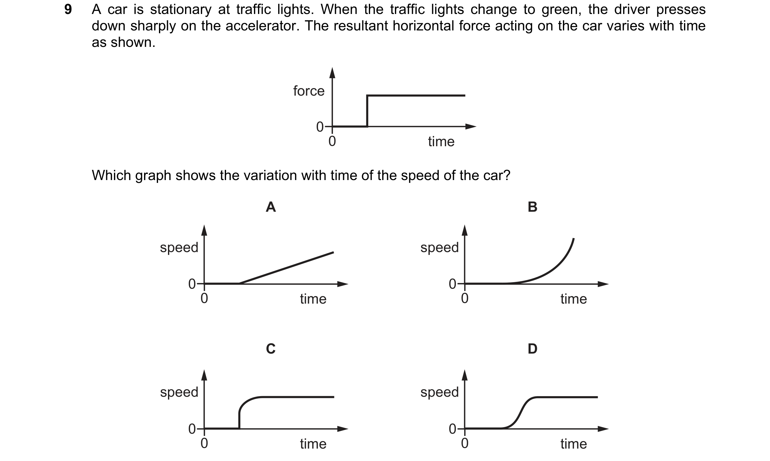 Question 74: A car is stationary at traffic lights. When the traffic lights change to green, the driver presses down sharply on the accelerator. The res…