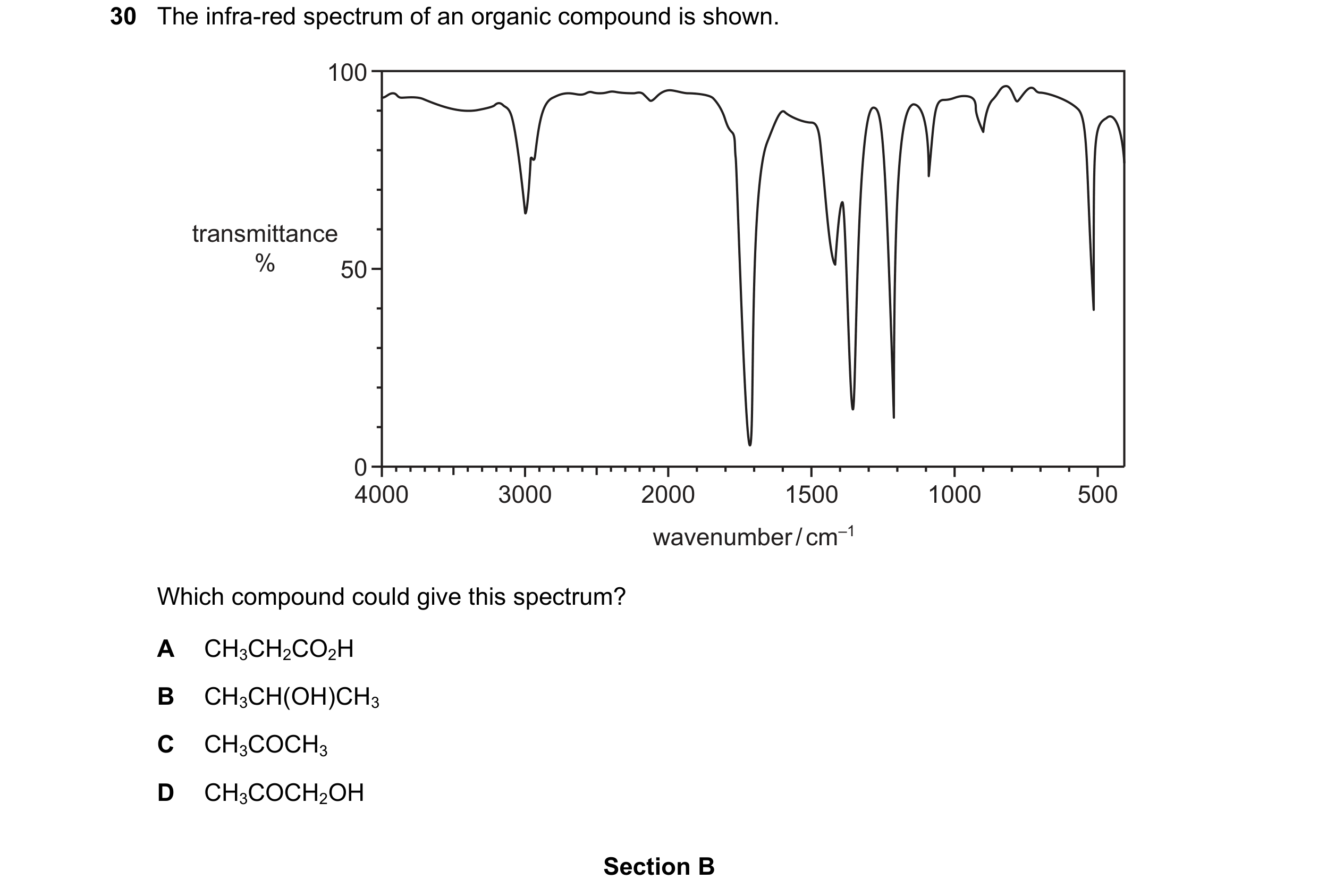 Question 3: The infra-red spectrum of an organic compound is shown. 100 transmittance % 50 0 4000 3000 2000 1500 1000 500 wavenumber / cm–1 Which compo…