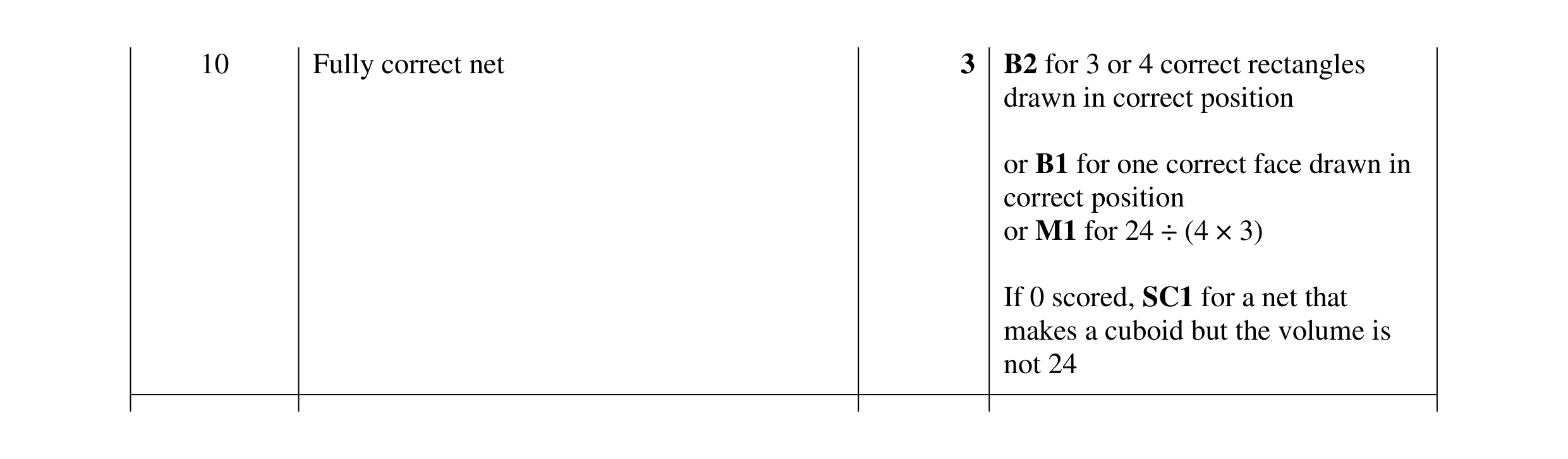 Mark scheme for question 49