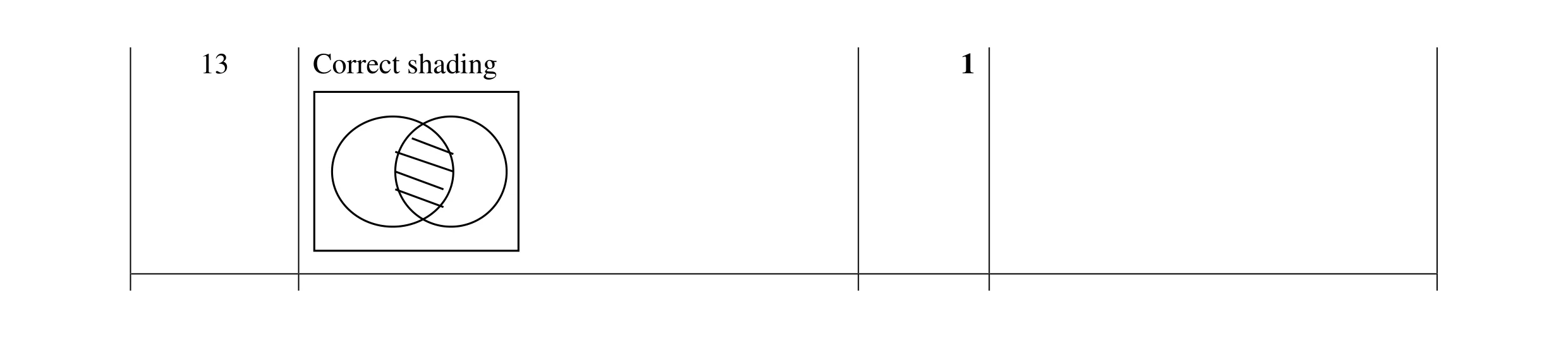 Mark scheme for question 7