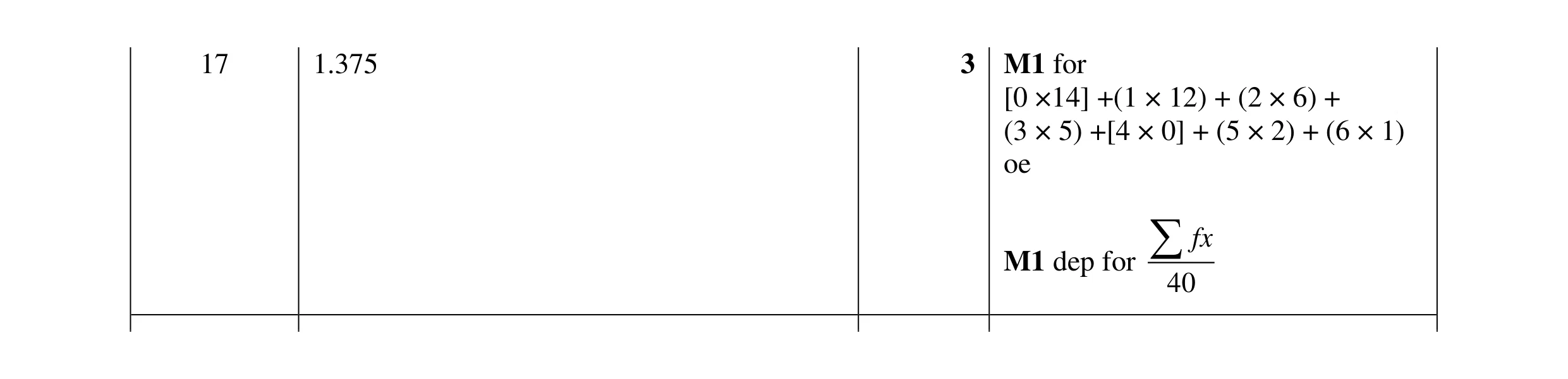 Mark scheme for question 62