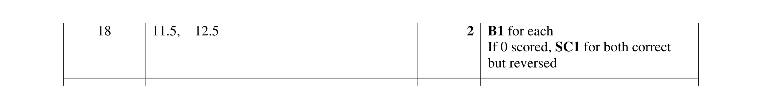 Mark scheme for question 92