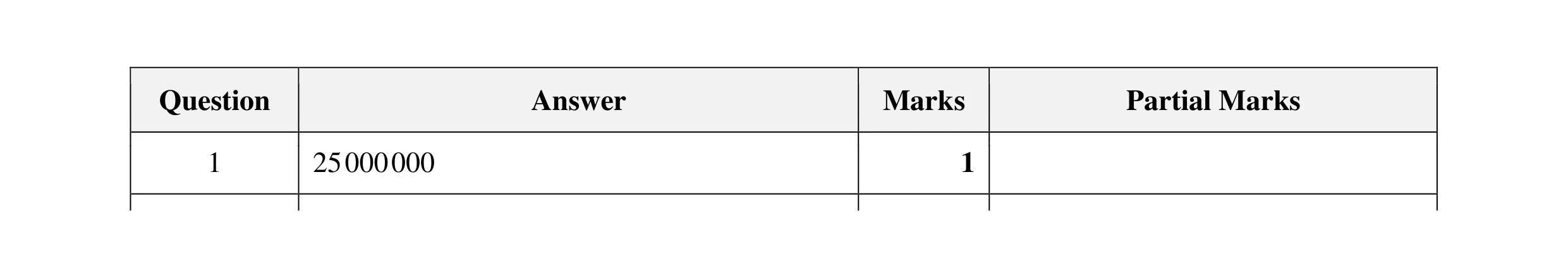 Mark scheme for question 130