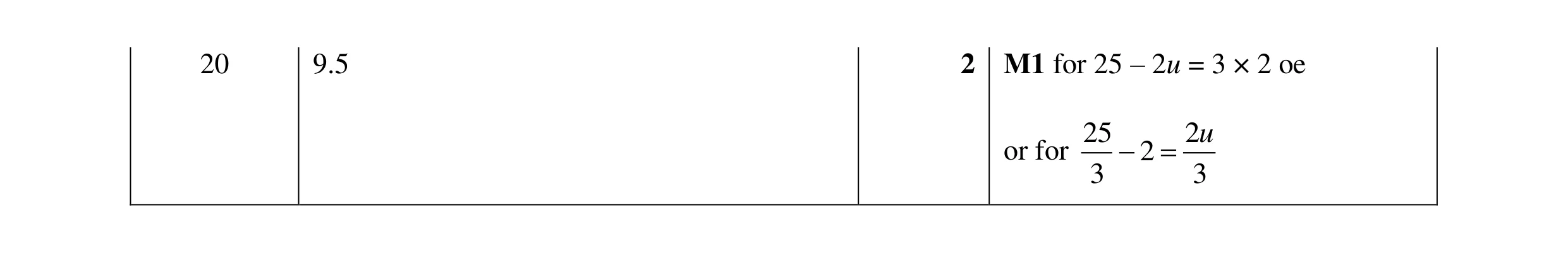 Mark scheme for question 102