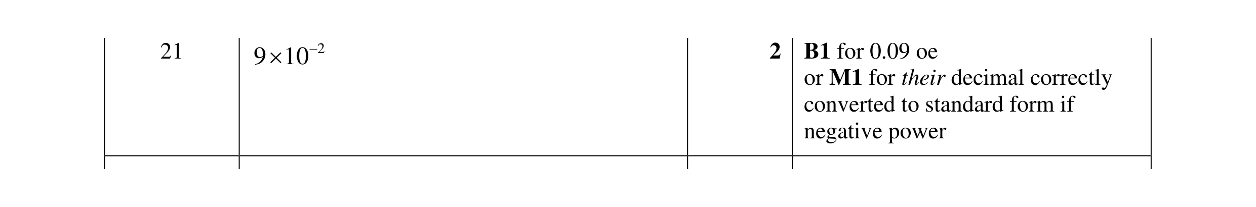 Mark scheme for question 63