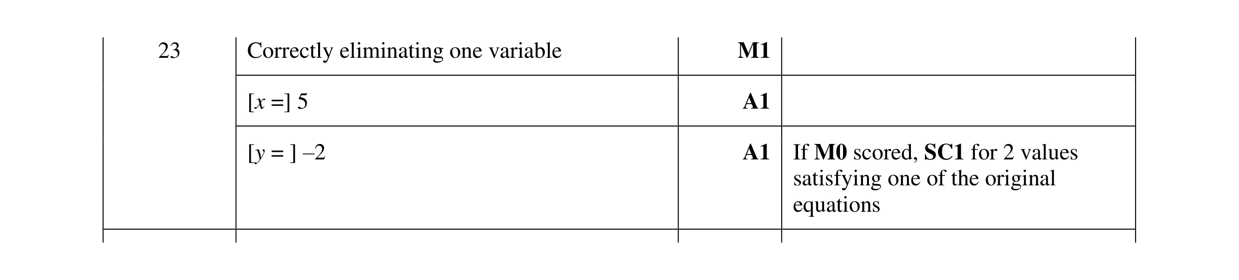 Mark scheme for question 103