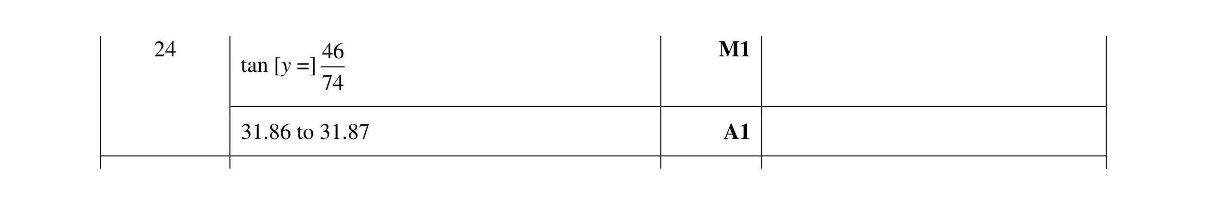Mark scheme for question 54