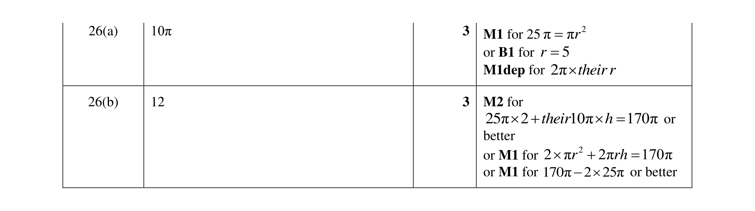 Mark scheme for question 30