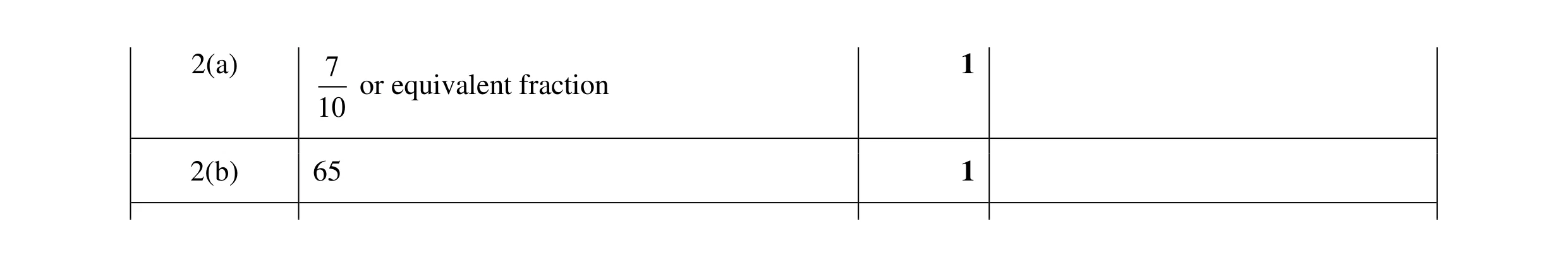 Mark scheme for question 138