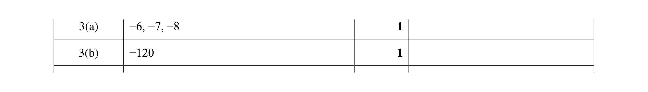 Mark scheme for question 131