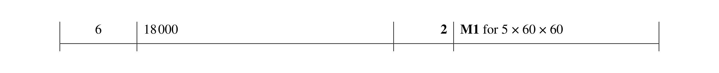 Mark scheme for question 61