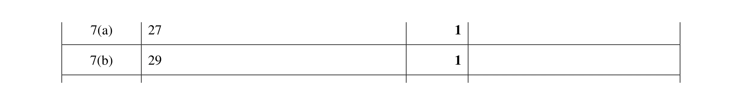 Mark scheme for question 132