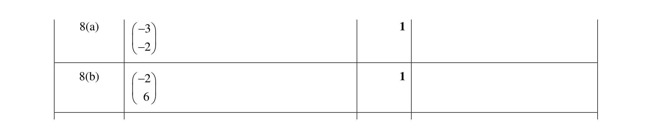 Mark scheme for question 63