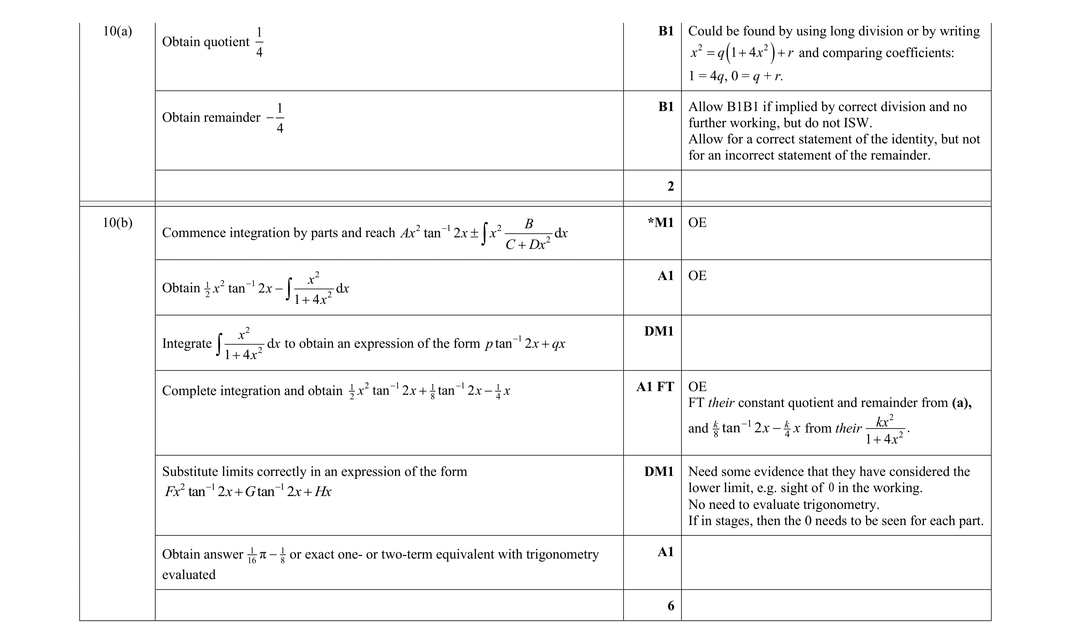 Mark scheme for question 93