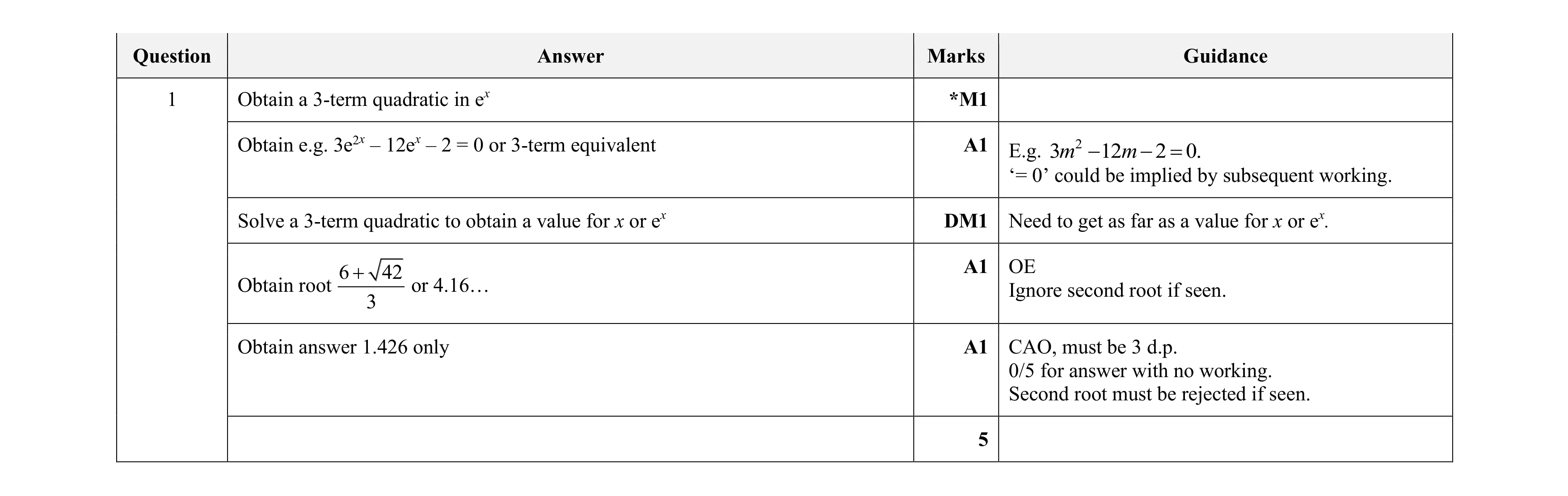 Mark scheme for question 68