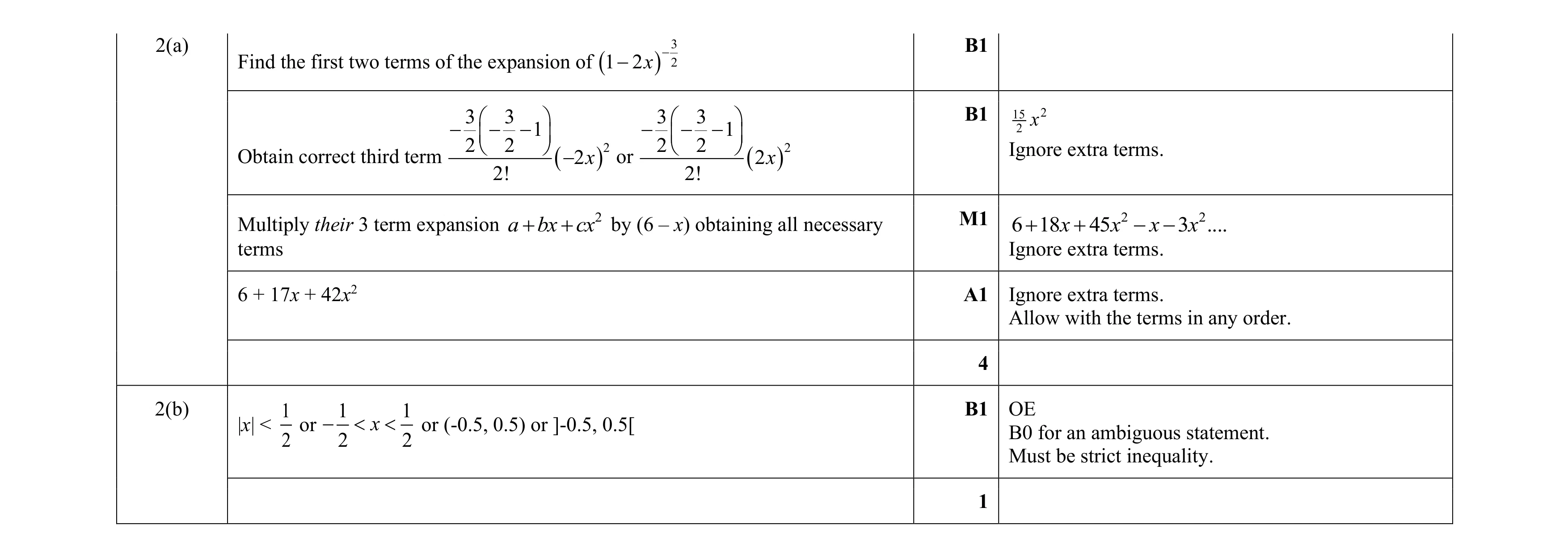 Mark scheme for question 18