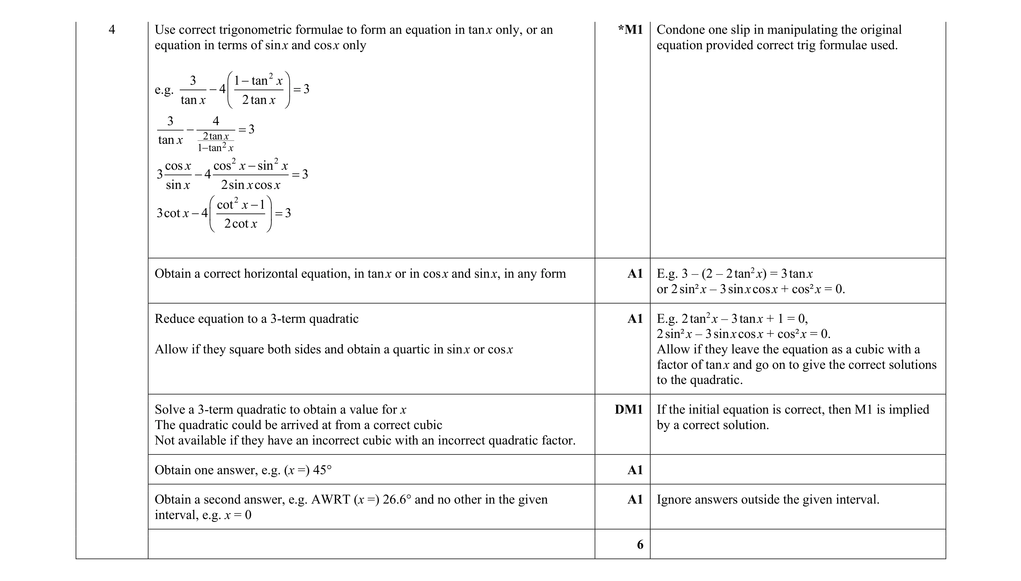 Mark scheme for question 95