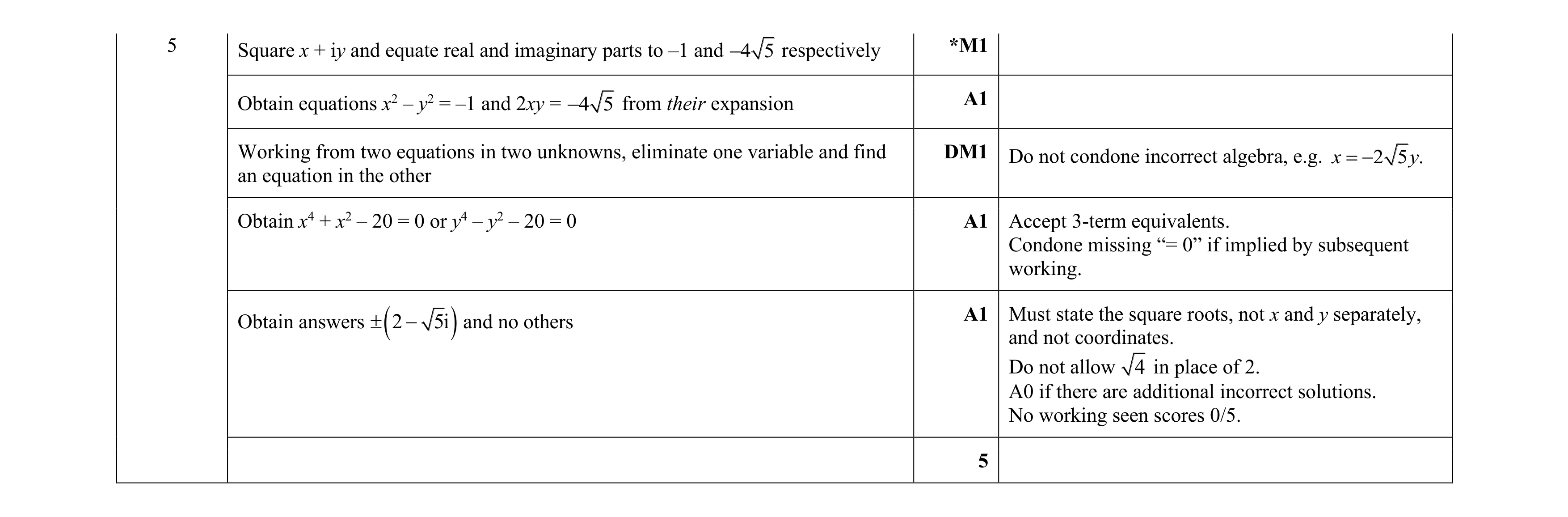 Mark scheme for question 104