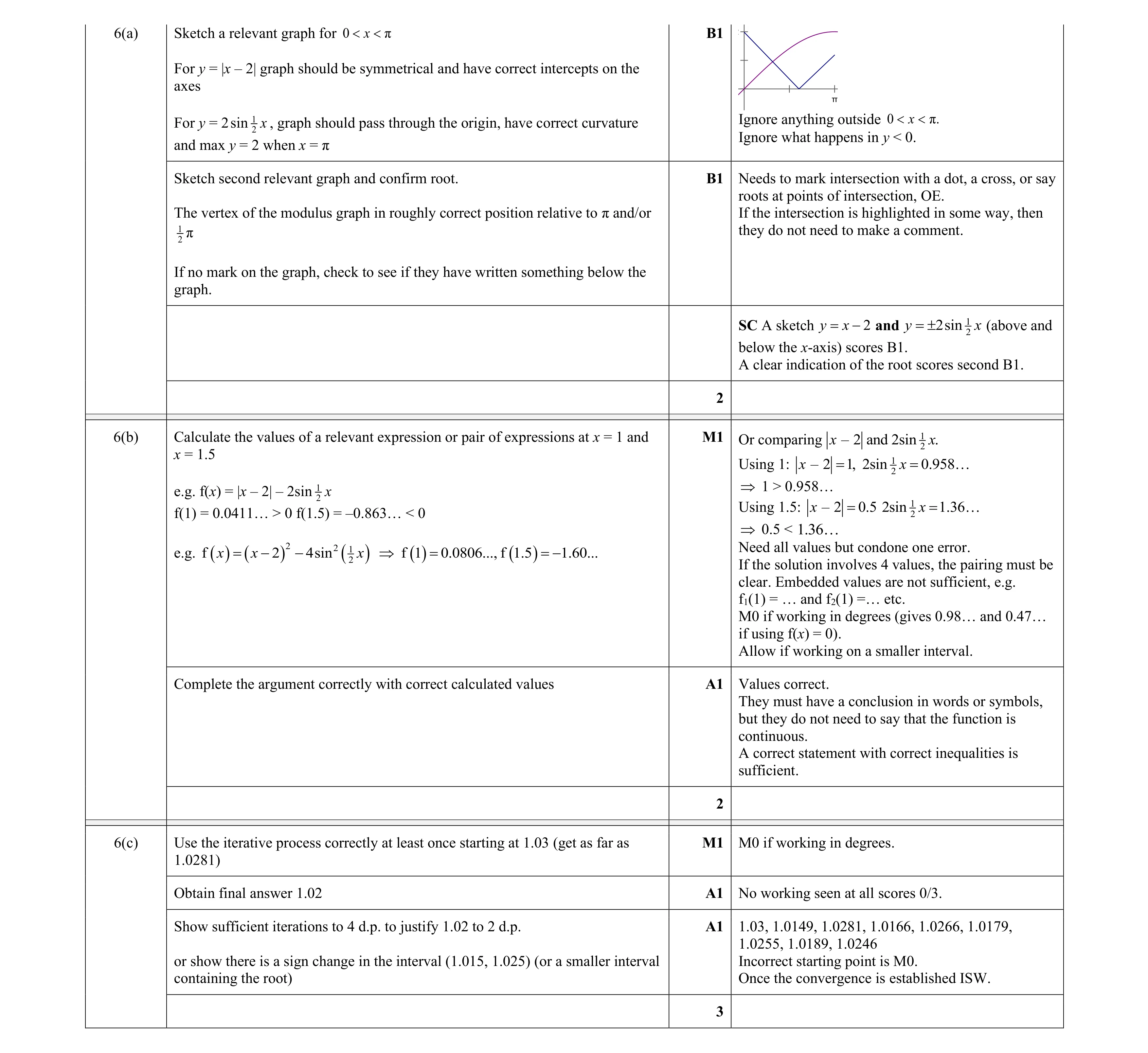 Mark scheme for question 13