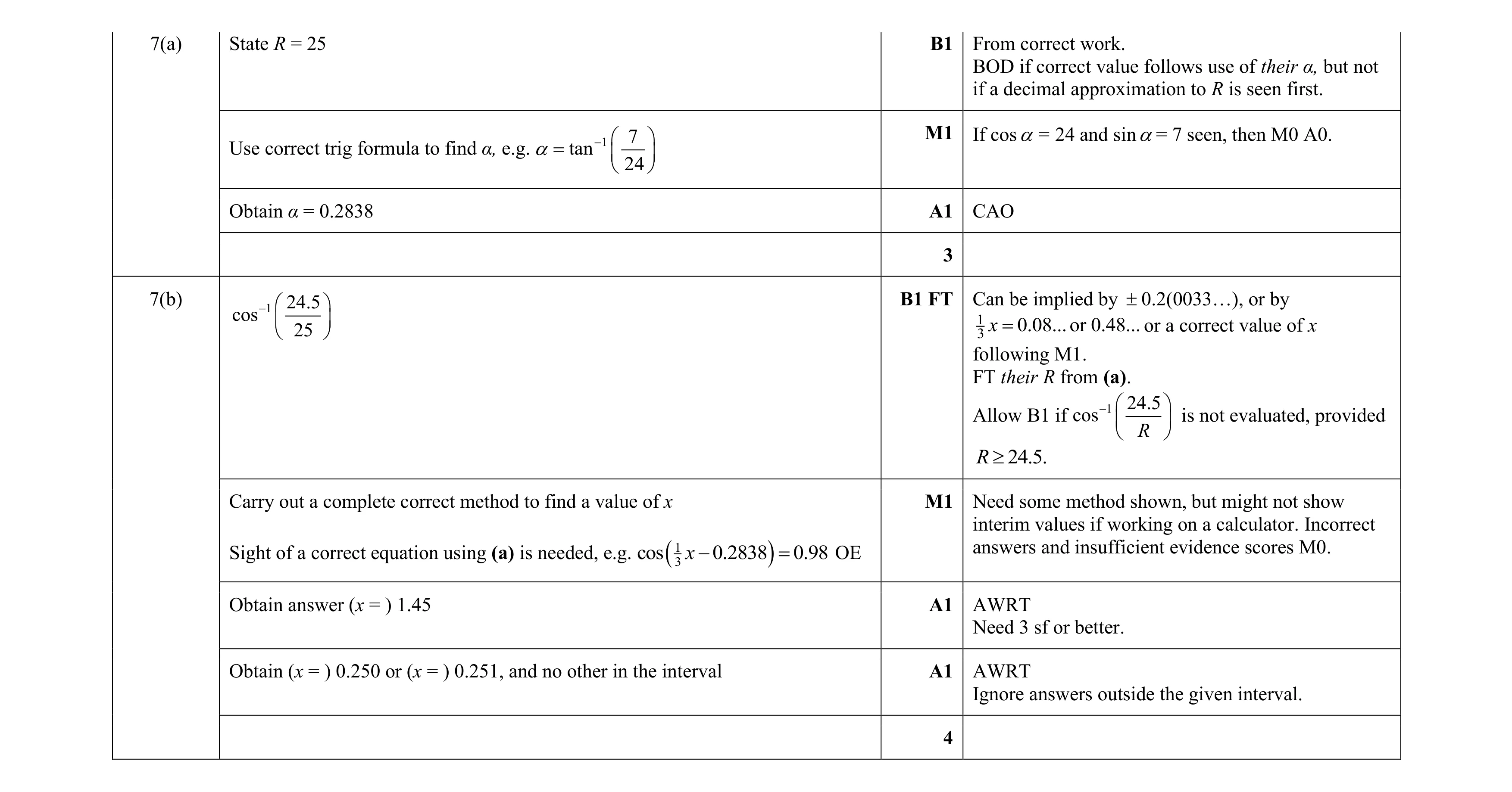 Mark scheme for question 96