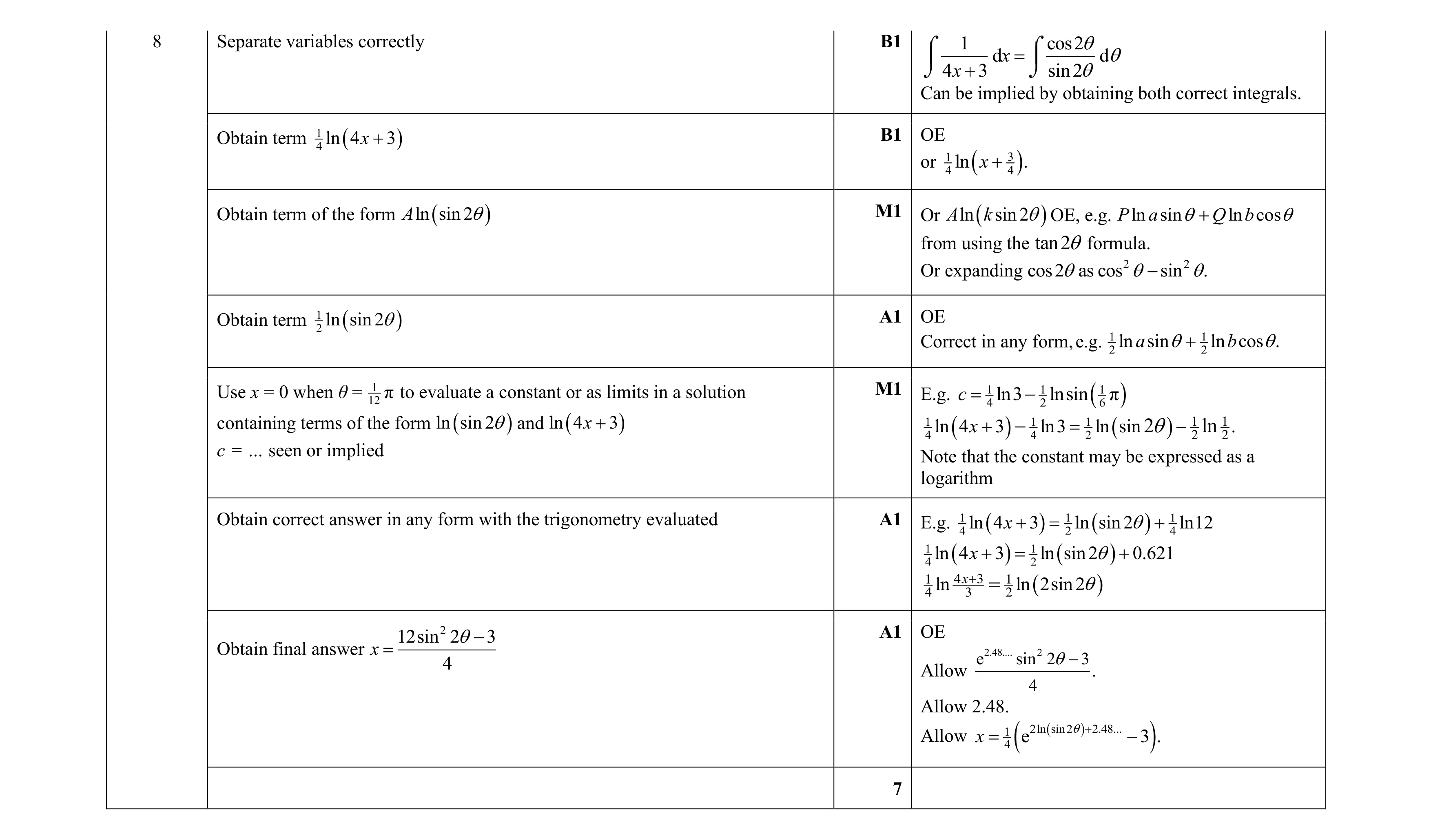 Mark scheme for question 69