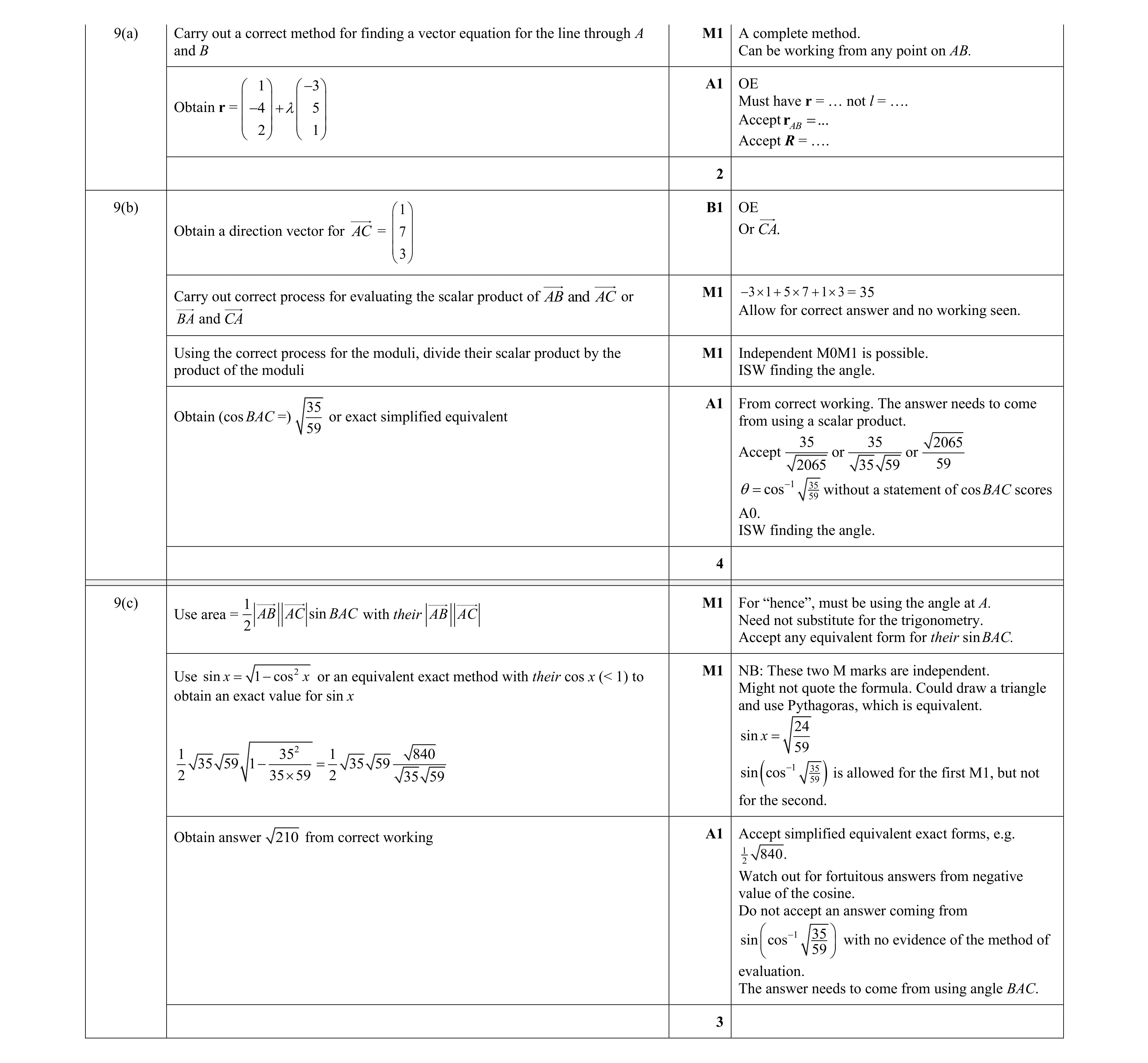 Mark scheme for question 21